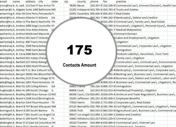 Portuguese Timor Email Marketing Datas