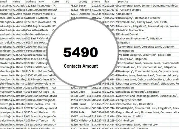 Syria Email Marketing Datas